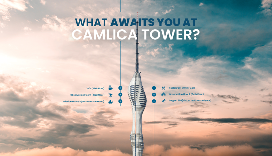 Discovering the Majestic Camlica Tower